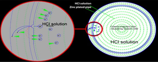 Proteksi Korosi Hydropath